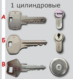 виды ключей
