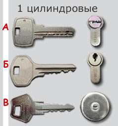 смена ключей виды ключей